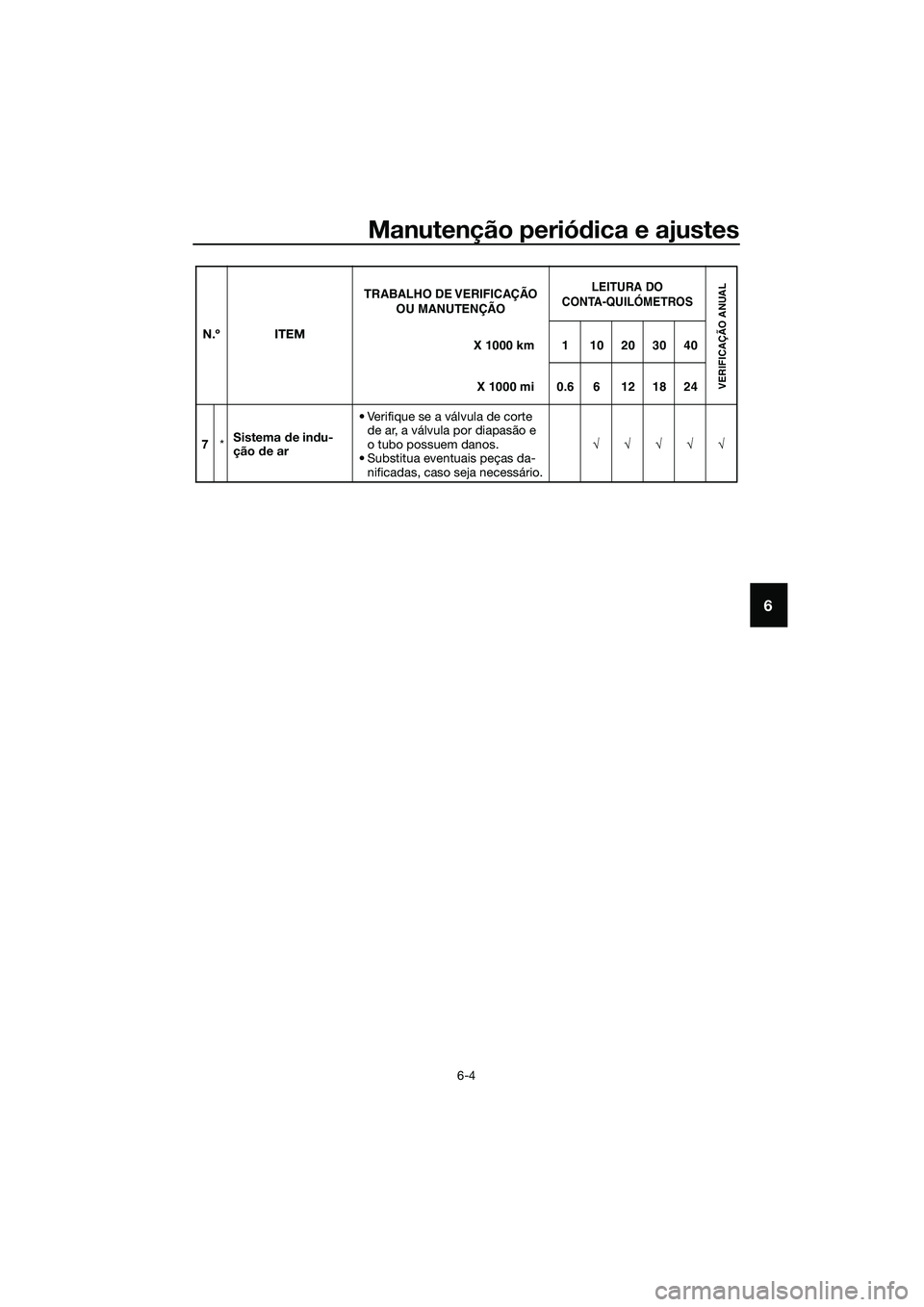 YAMAHA MT-03 2018 Manual de utilização (in Portuguese) Manutenção periódica e ajustes
6-4
6
7 *Sistema
de in du-
ção de ar • Verifique se a válvula de corte
de ar, a válvula por diapasão e
o tubo possuem danos.
• Substitua eventuais peças YAMAHA MT-03 2018 Manual de utilização (in Portuguese) Manutenção periódica e ajustes
6-4
6
7 *Sistema
de in du-
ção de ar • Verifique se a válvula de corte
de ar, a válvula por diapasão e
o tubo possuem danos.
• Substitua eventuais peças