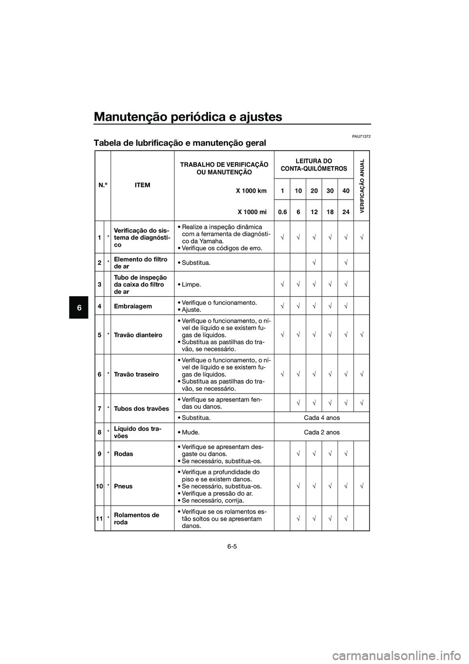 YAMAHA MT-03 2018 Manual de utilização (in Portuguese) Manutenção periódica e ajustes
6-5
6
PAU71372
Tabela de lubrificação e manutenção geral
N.º ITEM
1 *Verificação
do sis-
tema de diagnósti-
co • Realize a inspeção dinâmica
com a f YAMAHA MT-03 2018 Manual de utilização (in Portuguese) Manutenção periódica e ajustes
6-5
6
PAU71372
Tabela de lubrificação e manutenção geral
N.º ITEM
1 *Verificação
do sis-
tema de diagnósti-
co • Realize a inspeção dinâmica
com a f
