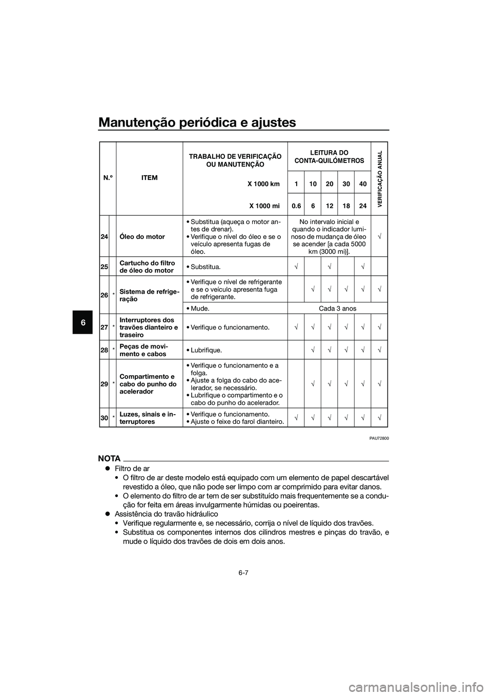 YAMAHA MT-03 2018  Manual de utilização (in Portuguese) Manutenção periódica e ajustes
6-7
6
PAU72800
NOTA
�z Filtro de ar
• O filtro de ar deste modelo está equipado com um elemento de papel descartável
revestido a óleo, que não pode ser limpo co