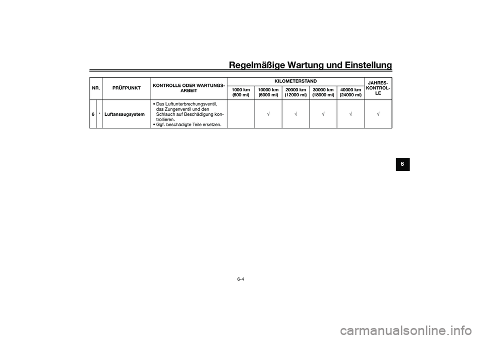 YAMAHA MT-03 2016 Betriebsanleitungen (in German) Regelmäßi ge Wartun g und Einstellun g
6-4
6
6*Luftansau gsystem • Das Luftunterbrechungsventil,
das Zungenventil und den
Schlauch auf Beschädigung kon-
trollieren.
• Ggf. beschädigte Teil YAMAHA MT-03 2016 Betriebsanleitungen (in German) Regelmäßi ge Wartun g und Einstellun g
6-4
6
6*Luftansau gsystem • Das Luftunterbrechungsventil,
das Zungenventil und den
Schlauch auf Beschädigung kon-
trollieren.
• Ggf. beschädigte Teil