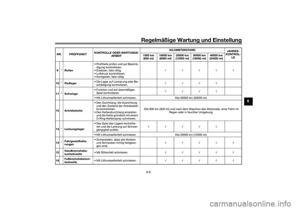 YAMAHA MT-03 2016 Betriebsanleitungen (in German) Regelmäßi ge Wartun g und Einstellun g
6-6
6
9*Reifen • Profiltiefe prüfen und auf Beschä-
digung kontrollieren.
• Ersetzen, falls nötig.
• Luftdruck kontrollieren.
• Korrigieren, falls YAMAHA MT-03 2016 Betriebsanleitungen (in German) Regelmäßi ge Wartun g und Einstellun g
6-6
6
9*Reifen • Profiltiefe prüfen und auf Beschä-
digung kontrollieren.
• Ersetzen, falls nötig.
• Luftdruck kontrollieren.
• Korrigieren, falls