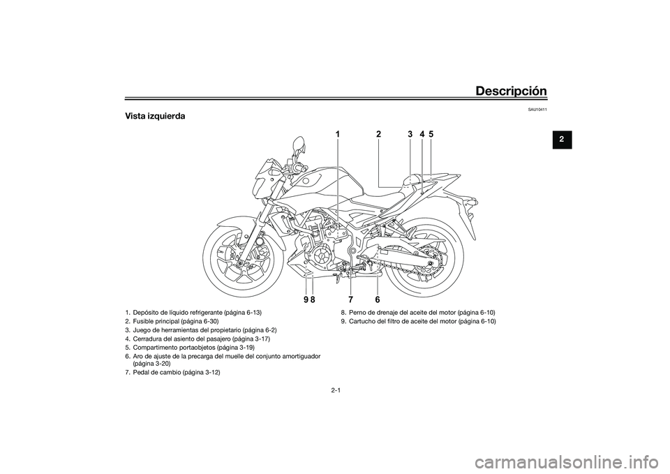 YAMAHA MT-03 2016  Manuale de Empleo (in Spanish) Descripción
2-1
2
SAU10411
Vista izquierda
1
76 2345
98
1. Depósito de líquido refrigerante (página 6-13)
2. Fusible principal (página 6-30)
3. Juego de herramientas del propietario (página 6-2)