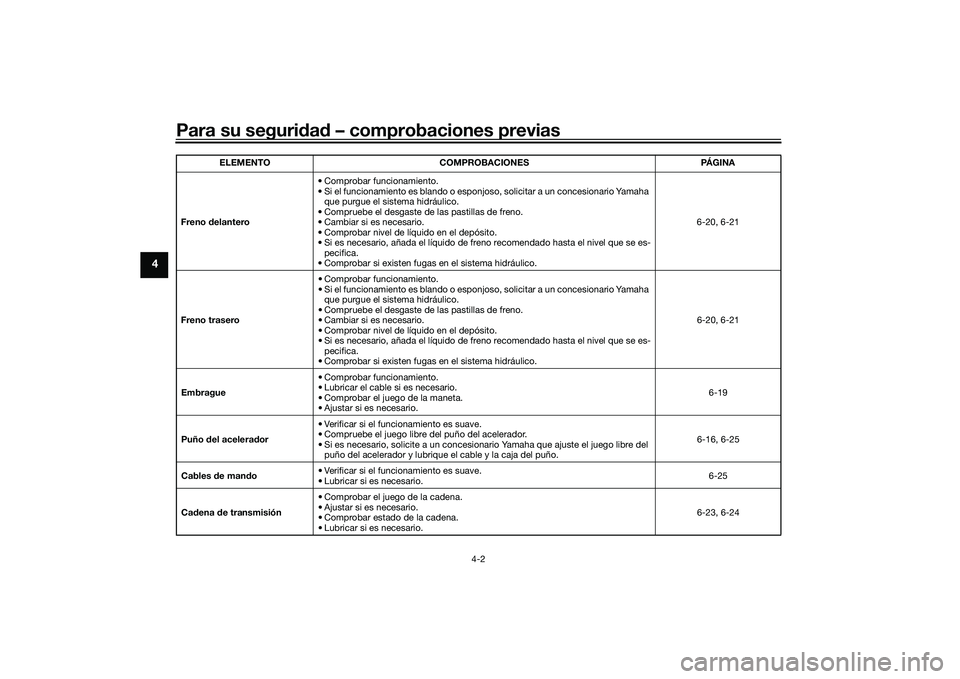 YAMAHA MT-03 2016 Manuale de Empleo (in Spanish) Para su seguridad – comprobaciones previas
4-2
4
Freno delantero • Comprobar funcionamiento.
• Si el funcionamiento es blando o esponjoso, solicitar a un concesionario Yamaha
que purgue el si YAMAHA MT-03 2016 Manuale de Empleo (in Spanish) Para su seguridad – comprobaciones previas
4-2
4
Freno delantero • Comprobar funcionamiento.
• Si el funcionamiento es blando o esponjoso, solicitar a un concesionario Yamaha
que purgue el si