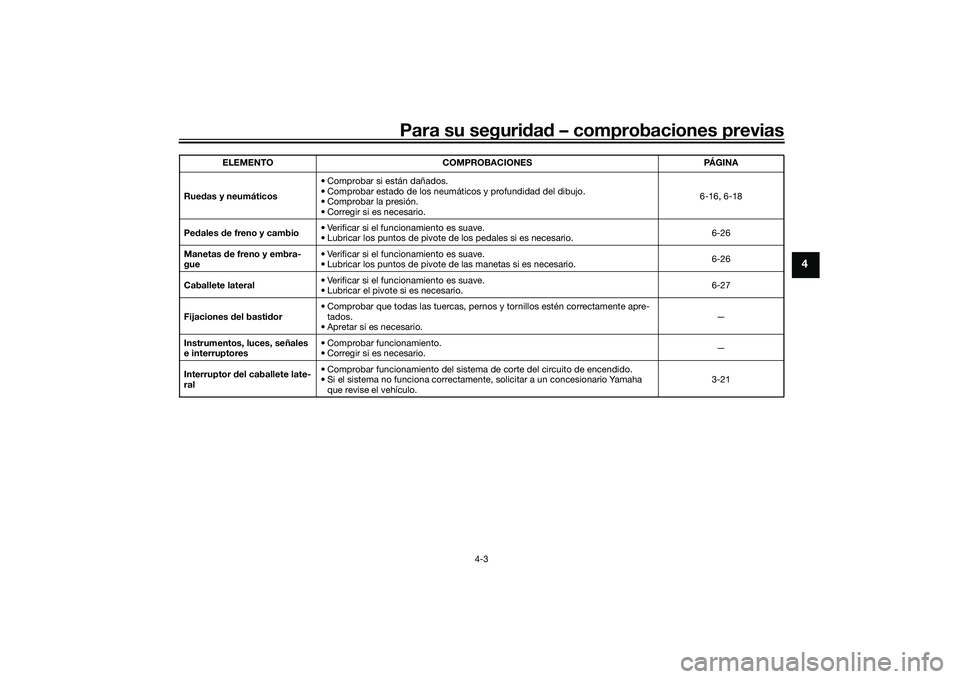 YAMAHA MT-03 2016  Manuale de Empleo (in Spanish) Para su seguridad  – comprobaciones previas
4-3
4
Rue das y neumáticos • Comprobar si están dañados.
• Comprobar estado de los neumáticos y profundidad del dibujo.
• Comprobar la presión.