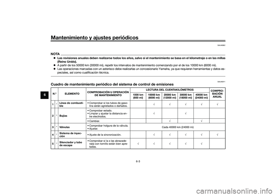 YAMAHA MT-03 2016  Manuale de Empleo (in Spanish) Mantenimiento y ajustes periódicos
6-3
6
SAU46862
NOTA Las revisiones anuales d eben realizarse todos los años, salvo si el mantenimiento se basa en el kilometraje o en las millas
(Reino Uni do).