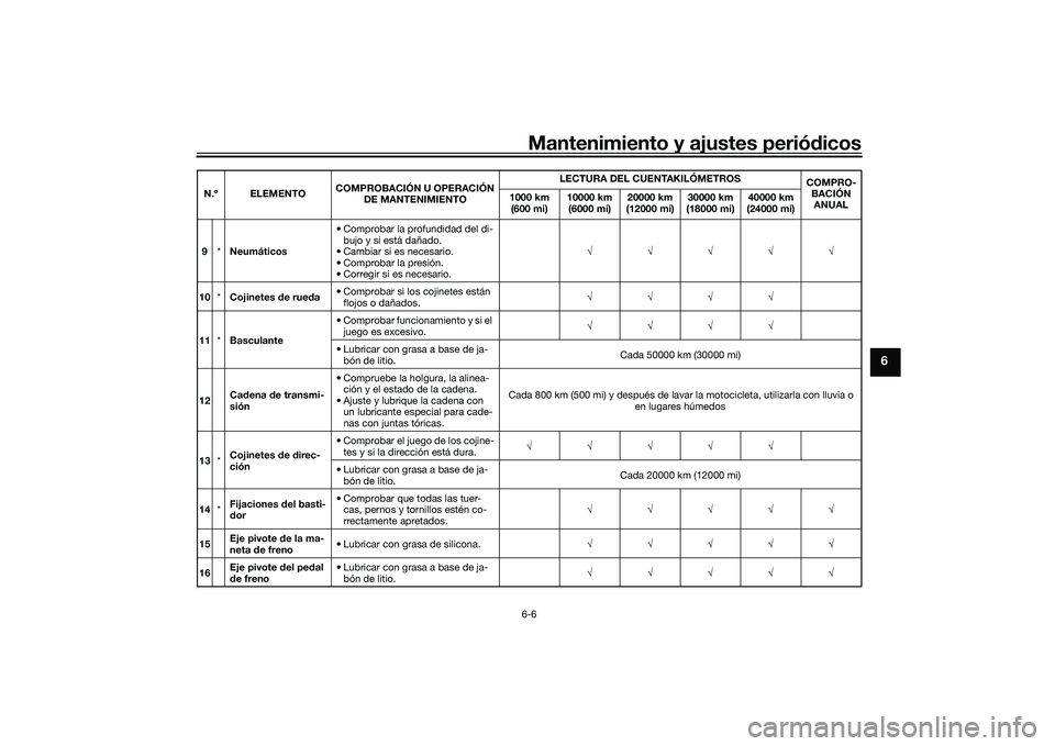 YAMAHA MT-03 2016 Manuale de Empleo (in Spanish) Mantenimiento y ajustes periódicos6-6
6
9 *Neumáticos • Comprobar la profundidad del di-
bujo y si está dañado.
• Cambiar si es necesario.
• Comprobar la presión.
• Corregir si es necesar YAMAHA MT-03 2016 Manuale de Empleo (in Spanish) Mantenimiento y ajustes periódicos6-6
6
9 *Neumáticos • Comprobar la profundidad del di-
bujo y si está dañado.
• Cambiar si es necesario.
• Comprobar la presión.
• Corregir si es necesar