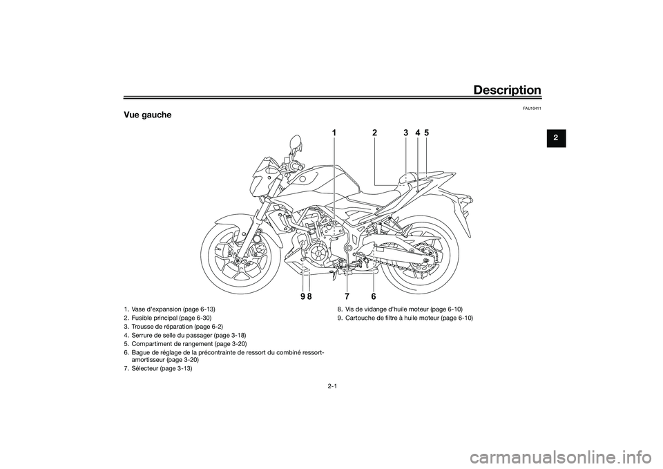 YAMAHA MT-03 2016 Notices Demploi (in French) Description
2-1
2
FAU10411
Vue gauche
176 2345
98
1. Vase d’expansion (page 6-13)
2. Fusible principal (page 6-30)
3. Trousse de réparation (page 6-2)
4. Serrure de selle du passager (page 3-18)
5. YAMAHA MT-03 2016 Notices Demploi (in French) Description
2-1
2
FAU10411
Vue gauche
176 2345
98
1. Vase d’expansion (page 6-13)
2. Fusible principal (page 6-30)
3. Trousse de réparation (page 6-2)
4. Serrure de selle du passager (page 3-18)
5.