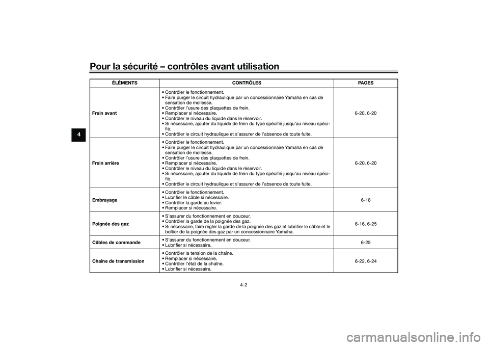 YAMAHA MT-03 2016  Notices Demploi (in French) Pour la sécurité – contrôles avant utilisation
4-2
4
Frein avant• Contrôler le fonctionnement.
• Faire purger le circuit hydraulique par un concessionnaire Yamaha en cas de 
sensation de mol
