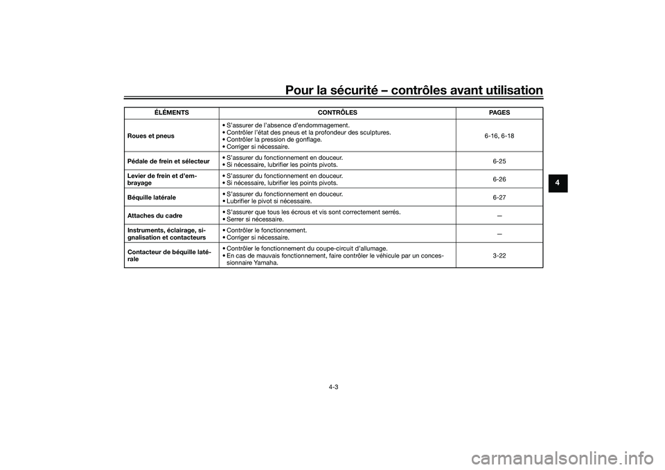 YAMAHA MT-03 2016  Notices Demploi (in French) Pour la sécurité – contrôles avant utilisation
4-3
4
Roues et pneus• S’assurer de l’absence d’endommagement.
• Contrôler l’état des pneus et la profondeur des sculptures.
• Contr