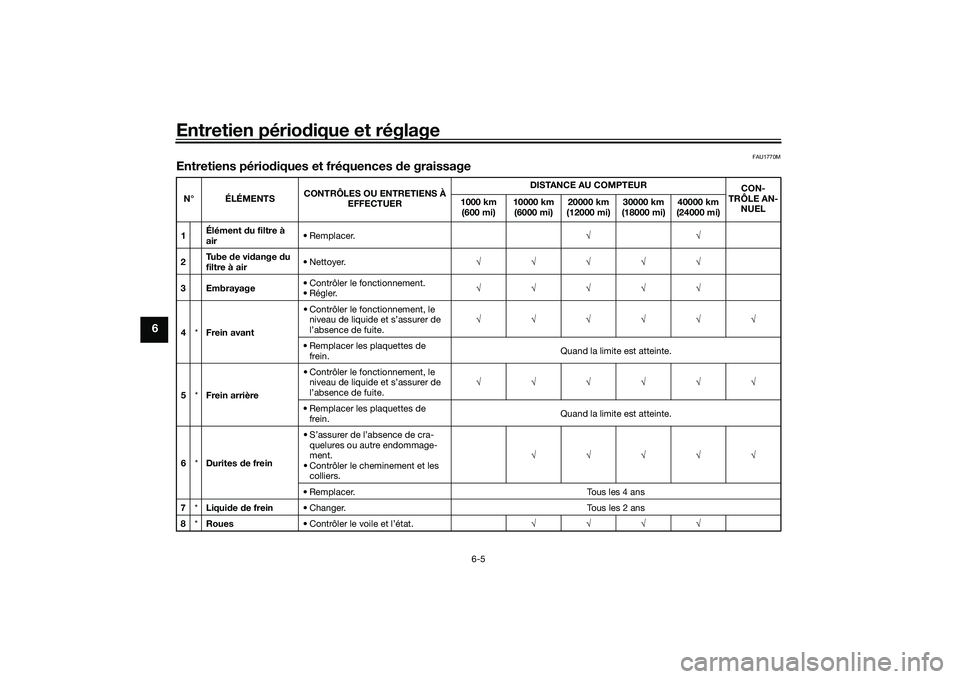 YAMAHA MT-03 2016  Notices Demploi (in French) Entretien périodique et réglage
6-5
6
FAU1770M
Entretiens pério diques et fréquences  de graissageN° ÉLÉMENTS CONTRÔLES OU ENTRETIENS À 
EFFECTUER DISTANCE AU COMPTEUR
CON-
TRÔLE AN- NUEL
10