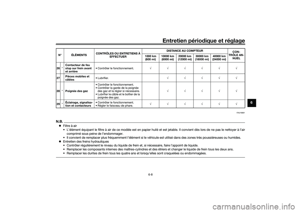 YAMAHA MT-03 2016 Notices Demploi (in French) Entretien périodique et réglage
6-8
6
FAU18681
N.B. Filtre à air
• L’élément équipant le filtre à air de ce modèle est en papier huilé et est jetable. Il convient dès lors de ne pas l YAMAHA MT-03 2016 Notices Demploi (in French) Entretien périodique et réglage
6-8
6
FAU18681
N.B. Filtre à air
• L’élément équipant le filtre à air de ce modèle est en papier huilé et est jetable. Il convient dès lors de ne pas l
