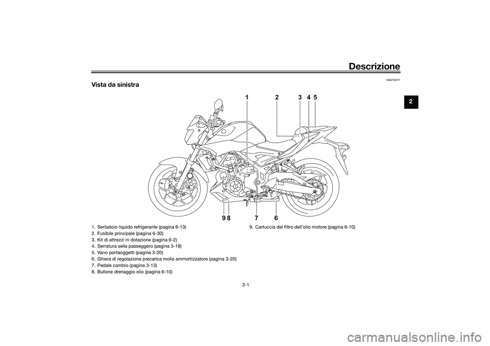 YAMAHA MT-03 2016  Manuale duso (in Italian) Descrizione
2-1
2
HAU10411
Vista da sinistra
1
76 2345
98
1. Serbatoio liquido refrigerante (pagina 6-13)
2. Fusibile principale (pagina 6-30)
3. Kit di attrezzi in dotazione (pagina 6-2)
4. Serratura