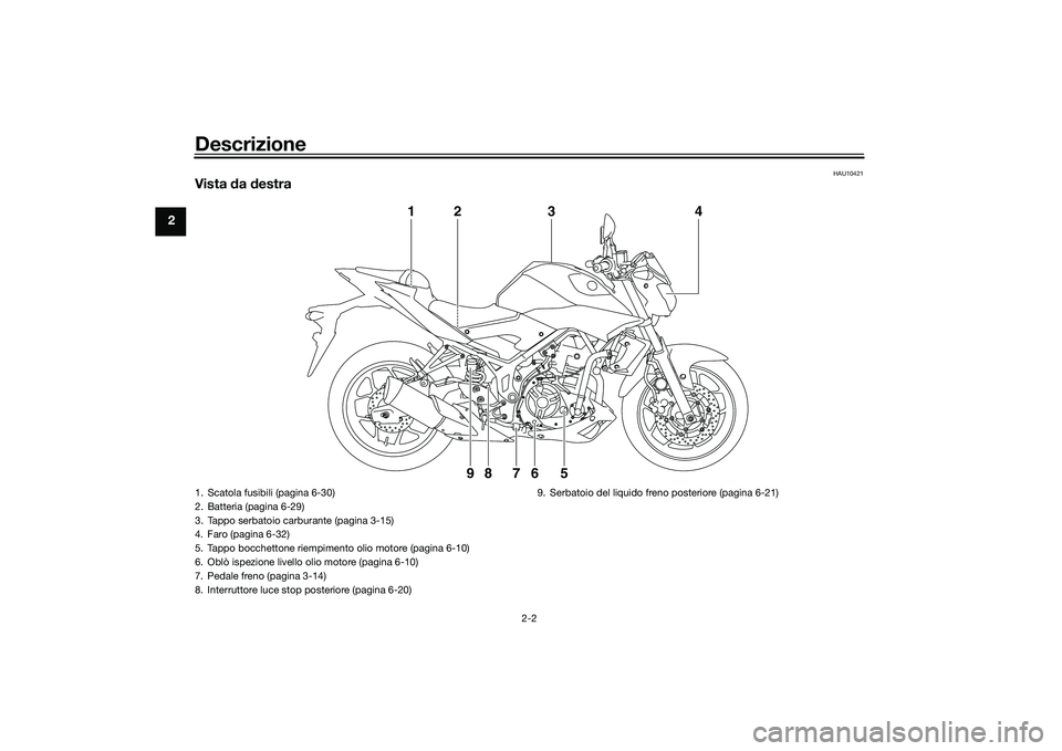YAMAHA MT-03 2016  Manuale duso (in Italian) Descrizione
2-2
2
HAU10421
Vista da  destra
1
98 76 5
23
4
1. Scatola fusibili (pagina 6-30)
2. Batteria (pagina 6-29)
3. Tappo serbatoio carburante (pagina 3-15)
4. Faro (pagina 6-32)
5. Tappo bocche