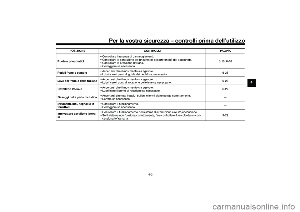 YAMAHA MT-03 2016  Manuale duso (in Italian) Per la vostra sicurezza – controlli prima dell’utilizzo
4-3
4
Ruote e pneumatici • Controllare l’assenza di danneggiamenti.
• Controllare la condizione dei pneumatici e la profondità del ba