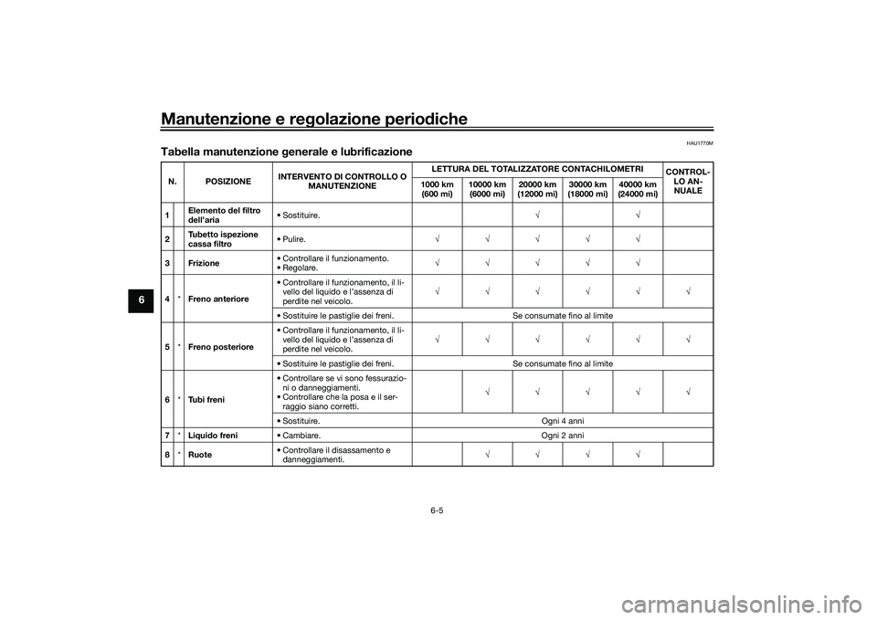 YAMAHA MT-03 2016  Manuale duso (in Italian) Manutenzione e regolazione perio diche
6-5
6
HAU1770M
Tabella manutenzione  generale e lubrificazioneN. POSIZIONE INTERVENTO DI CONTROLLO O 
MANUTENZIONE LETTURA DEL TOTALIZZATORE CONTACHILOMETRI
CONT