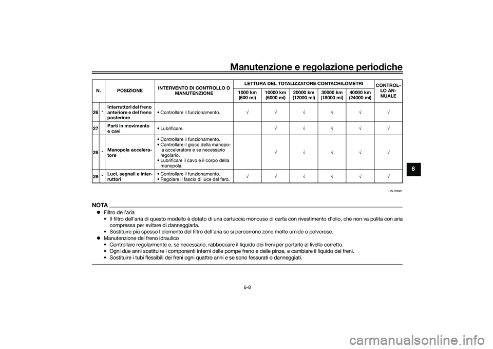 YAMAHA MT-03 2016 Manuale duso (in Italian) Manutenzione e regolazione perio diche
6-8
6
HAU18681
NOTA Filtro dell’aria
• Il filtro dell’aria di questo modello è dotato di una cartuccia monouso di carta con rivestimento d’olio, che YAMAHA MT-03 2016 Manuale duso (in Italian) Manutenzione e regolazione perio diche
6-8
6
HAU18681
NOTA Filtro dell’aria
• Il filtro dell’aria di questo modello è dotato di una cartuccia monouso di carta con rivestimento d’olio, che