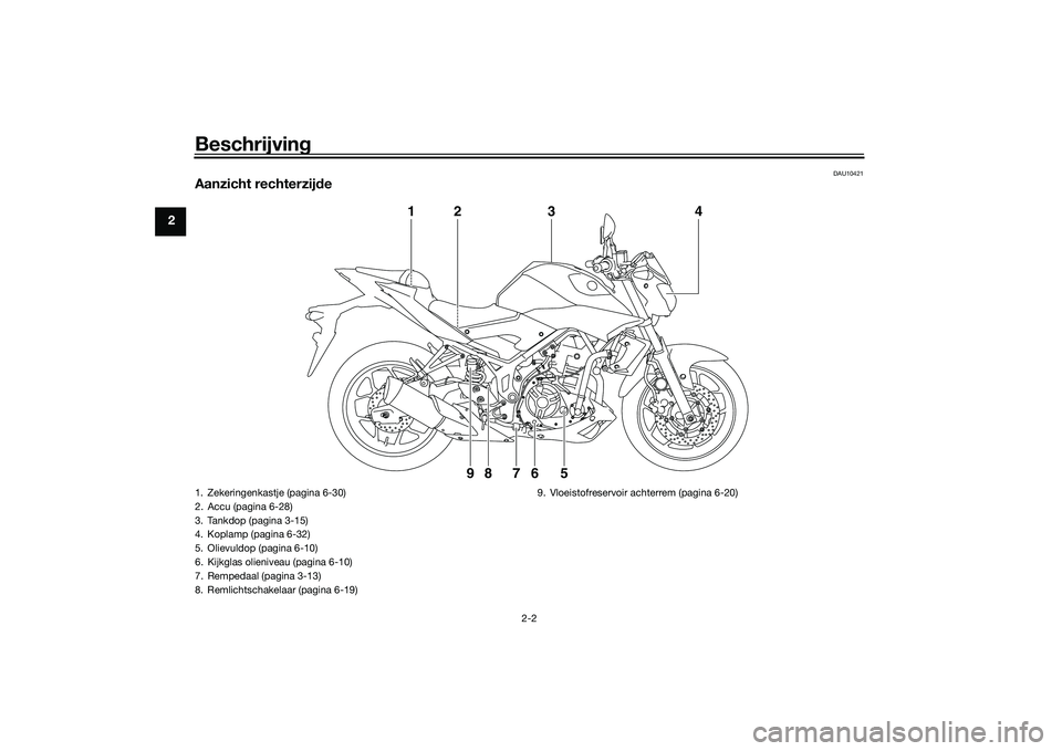YAMAHA MT-03 2016 Instructieboekje (in Dutch) Beschrijving
2-2
2
DAU10421
Aanzicht rechterzijde
1
98 76 5
23
4
1. Zekeringenkastje (pagina 6-30)
2. Accu (pagina 6-28)
3. Tankdop (pagina 3-15)
4. Koplamp (pagina 6-32)
5. Olievuldop (pagina 6-10)
6 YAMAHA MT-03 2016 Instructieboekje (in Dutch) Beschrijving
2-2
2
DAU10421
Aanzicht rechterzijde
1
98 76 5
23
4
1. Zekeringenkastje (pagina 6-30)
2. Accu (pagina 6-28)
3. Tankdop (pagina 3-15)
4. Koplamp (pagina 6-32)
5. Olievuldop (pagina 6-10)
6