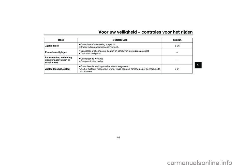 YAMAHA MT-03 2016 Instructieboekje (in Dutch) Voor uw veilighei d – controles voor het rij den
4-3
4
Zijstan daar d • Controleer of de werking soepel is.
• Smeer indien nodig het scharnierpunt. 6-26
Frame bevesti gin gen • Controleer of a YAMAHA MT-03 2016 Instructieboekje (in Dutch) Voor uw veilighei d – controles voor het rij den
4-3
4
Zijstan daar d • Controleer of de werking soepel is.
• Smeer indien nodig het scharnierpunt. 6-26
Frame bevesti gin gen • Controleer of a