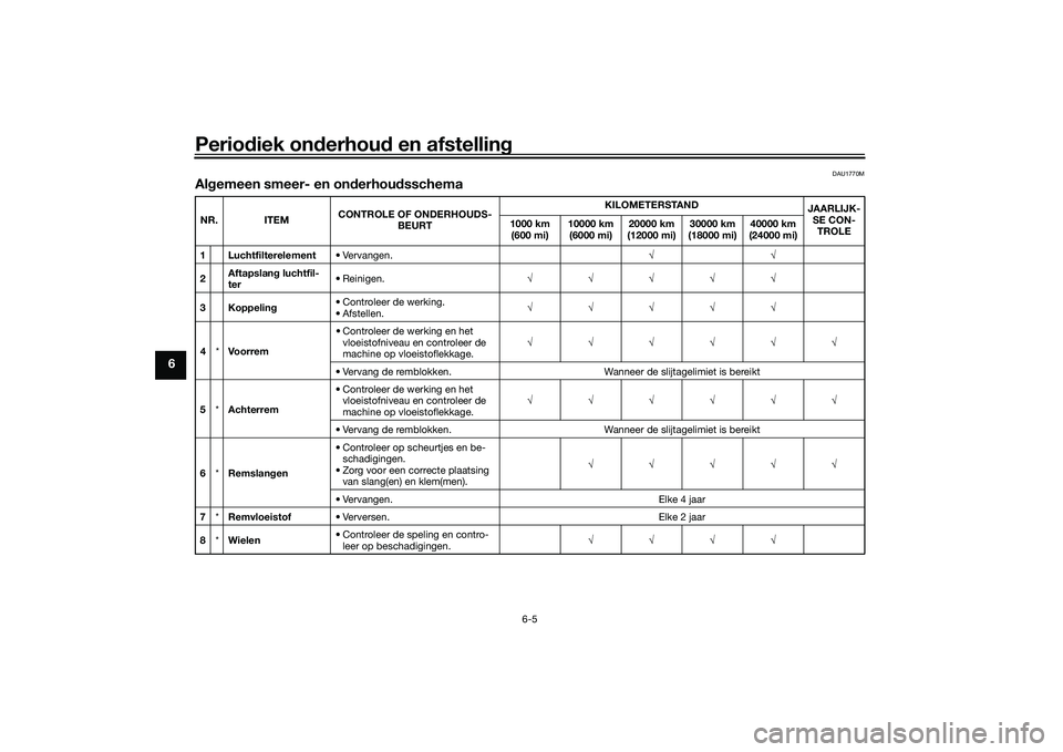YAMAHA MT-03 2016 Instructieboekje (in Dutch) Periodiek on derhou d en afstelling
6-5
6
DAU1770M
Al gemeen smeer- en on derhou dsschemaNR. ITEM CONTROLE OF ONDERHOUDS-
BEURT KILOMETERSTAND
JAARLIJK-
SE CON-TROLE
1000 km
(600 mi) 10000 km
(6000 YAMAHA MT-03 2016 Instructieboekje (in Dutch) Periodiek on derhou d en afstelling
6-5
6
DAU1770M
Al gemeen smeer- en on derhou dsschemaNR. ITEM CONTROLE OF ONDERHOUDS-
BEURT KILOMETERSTAND
JAARLIJK-
SE CON-TROLE
1000 km
(600 mi) 10000 km
(6000
