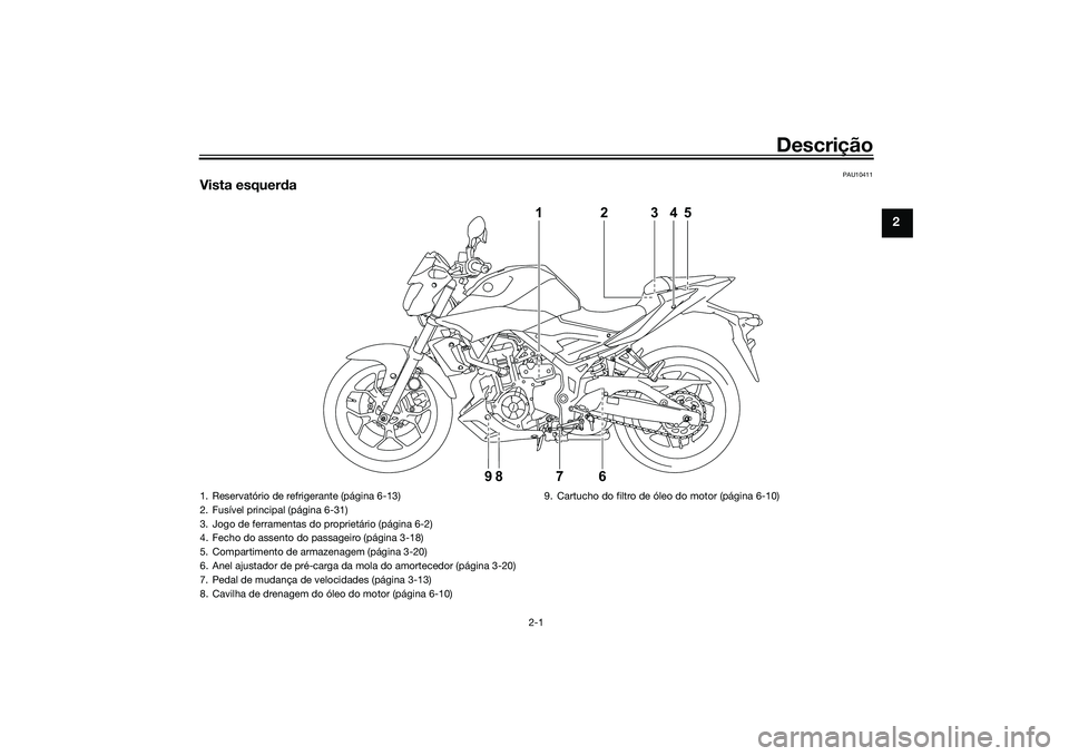 YAMAHA MT-03 2016  Manual de utilização (in Portuguese) Descrição
2-1
2
PAU10411
Vista esquerda
1
76 2345
98
1. Reservatório de refrigerante (página 6-13)
2. Fusível principal (página 6-31)
3. Jogo de ferramentas do proprietário (página 6-2)
4. Fec
