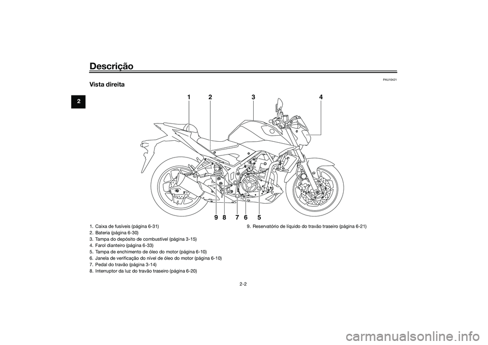 YAMAHA MT-03 2016  Manual de utilização (in Portuguese) Descrição
2-2
2
PAU10421
Vista direita
1
98 76 5
23
4
1. Caixa de fusíveis (página 6-31)
2. Bateria (página 6-30)
3. Tampa do depósito de combustível (página 3-15)
4. Farol dianteiro (página 