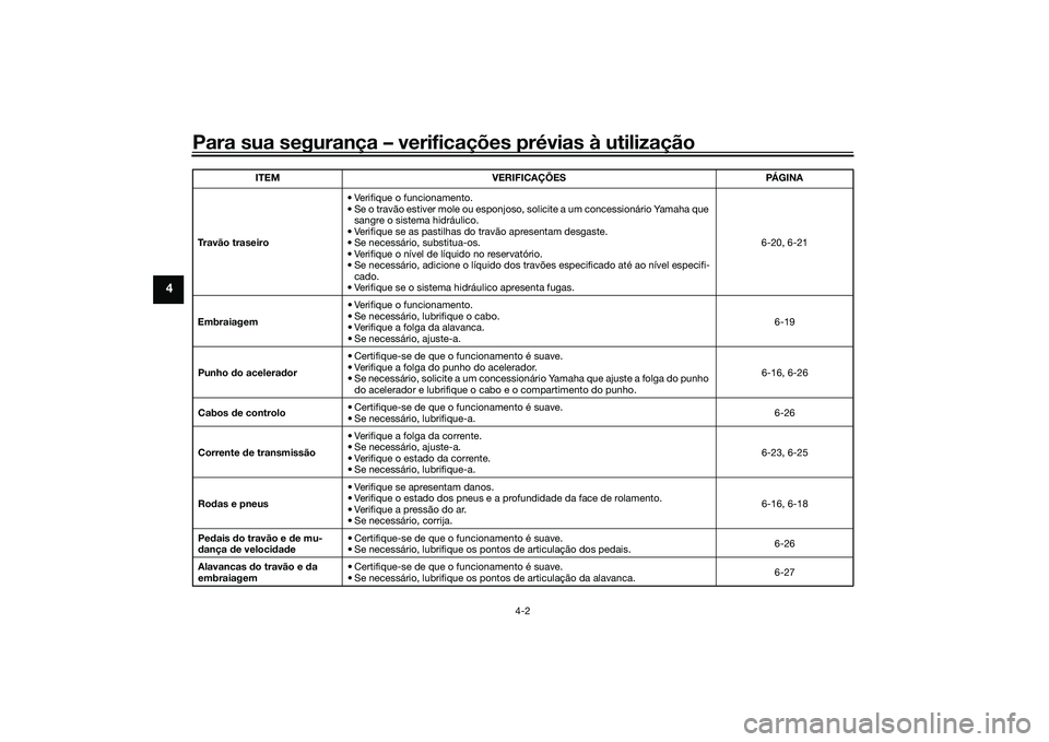 YAMAHA MT-03 2016 Manual de utilização (in Portuguese) Para sua segurança – verificações prévias à utilização
4-2
4
Travão traseiro• Verifique o funcionamento.
• Se o travão estiver mole ou esponjoso, solicite a um concessionário Yamaha qu YAMAHA MT-03 2016 Manual de utilização (in Portuguese) Para sua segurança – verificações prévias à utilização
4-2
4
Travão traseiro• Verifique o funcionamento.
• Se o travão estiver mole ou esponjoso, solicite a um concessionário Yamaha qu