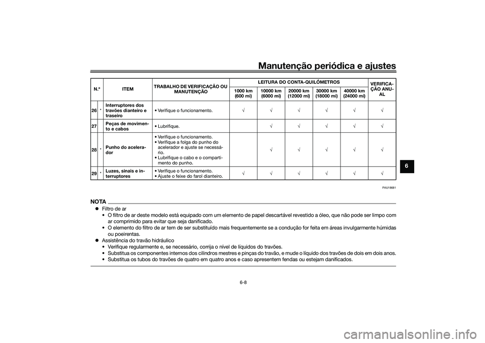YAMAHA MT-03 2016 Manual de utilização (in Portuguese) Manutenção periódica e ajustes
6-8
6
PAU18681
NOTA Filtro de ar
• O filtro de ar deste modelo está equipado com um elemento de papel descartável revestido a óleo, que não pode ser limpo co YAMAHA MT-03 2016 Manual de utilização (in Portuguese) Manutenção periódica e ajustes
6-8
6
PAU18681
NOTA Filtro de ar
• O filtro de ar deste modelo está equipado com um elemento de papel descartável revestido a óleo, que não pode ser limpo co