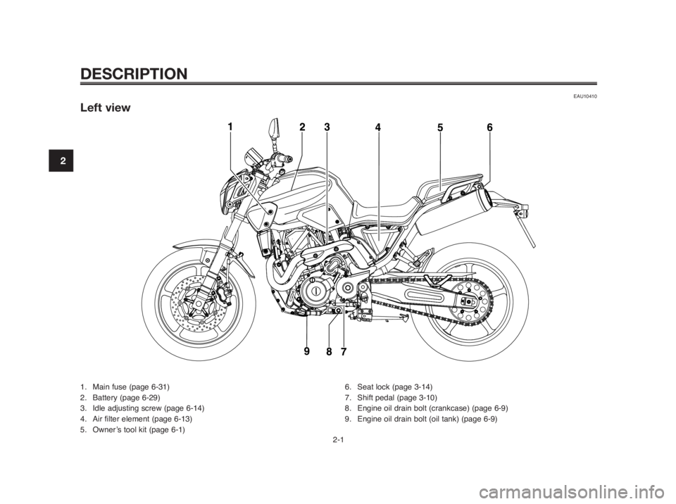 YAMAHA MT-03 2012 User Guide DESCRIPTION
EAU10410
Left view
1.  Main fuse (page 6-31)
2.  Battery (page 6-29)
3.  Idle adjusting screw (page 6-14)
4.  Air filter element (page 6-13)
5.  Owner’s tool kit (page 6-1)6.  Seat lock 