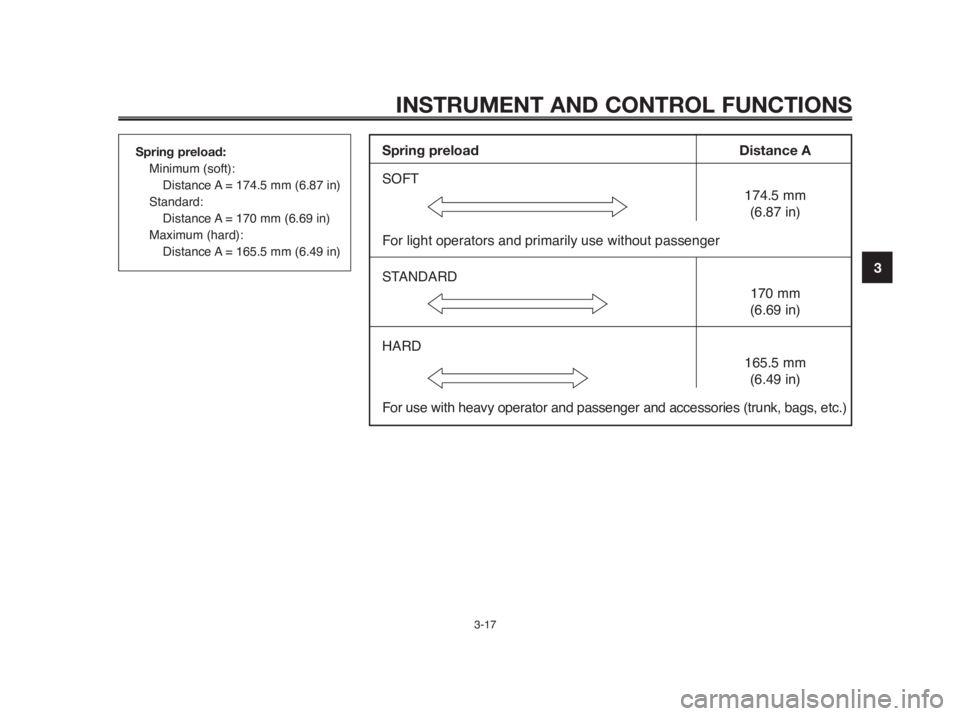 YAMAHA MT-03 2012 Owners Guide 1
2
3
4
5
6
7
8
9
10
INSTRUMENT AND CONTROL FUNCTIONS
3-17
Spring preload:
Minimum (soft):
Distance A = 174.5 mm (6.87 in)
Standard:
Distance A = 170 mm (6.69 in)
Maximum (hard):
Distance A = 165.5 mm
