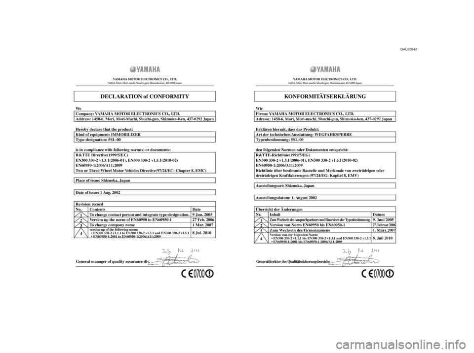 YAMAHA MT-03 2012  Betriebsanleitungen (in German) GAU26942
General manager of quality assurance div. Date of issue: 1 Aug. 2002 Place of issue: Shizuoka, Japan
DECLARATION of CONFORMITY
Company: YAMAHA MOTOR ELECTRONICS CO., LTD. We
Address: 1450-6, 