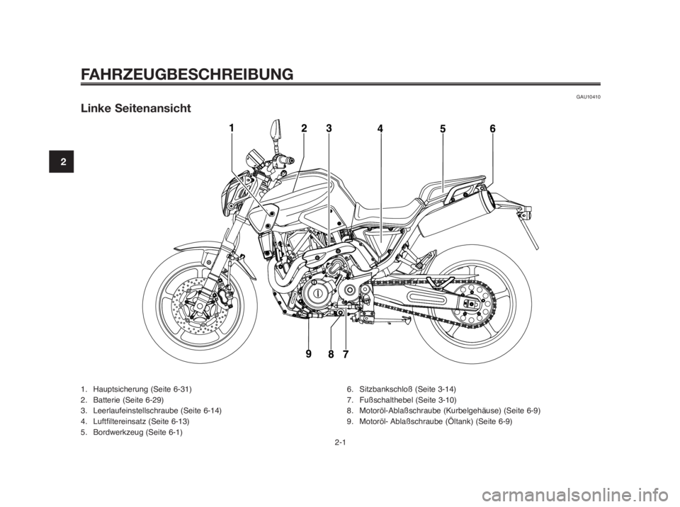 YAMAHA MT-03 2012  Betriebsanleitungen (in German) FAHRZEUGBESCHREIBUNG
GAU10410
Linke Seitenansicht
1. Hauptsicherung (Seite 6-31)
2. Batterie (Seite 6-29)
3. Leerlaufeinstellschraube (Seite 6-14)
4. Luftfiltereinsatz (Seite 6-13)
5. Bordwerkzeug (Se