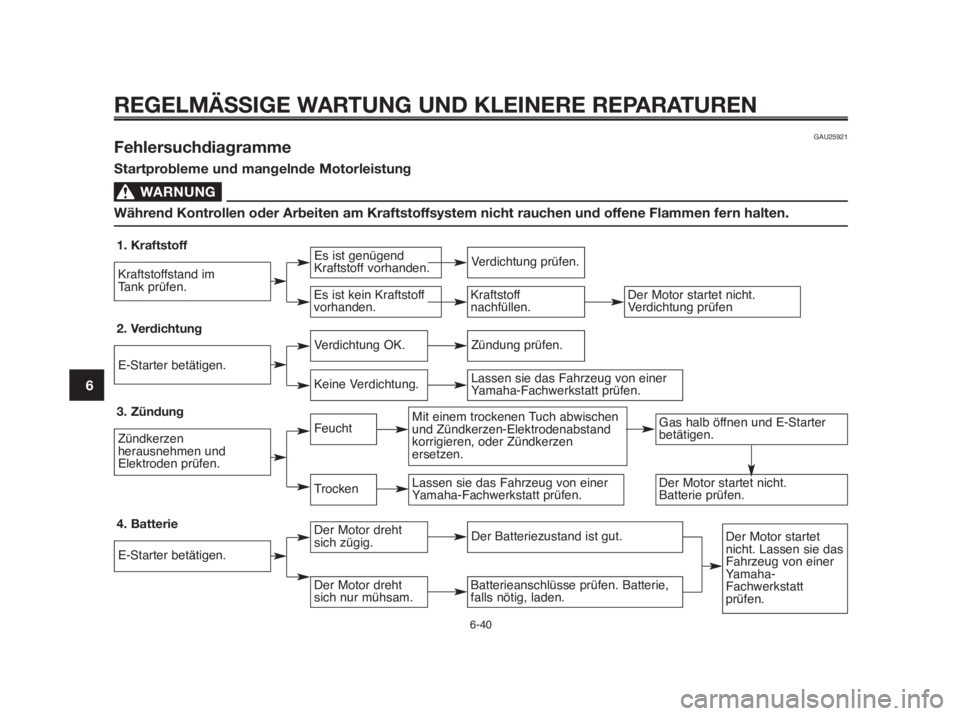 YAMAHA MT-03 2012  Betriebsanleitungen (in German) REGELMÄSSIGE WARTUNG UND KLEINERE REPARATUREN
1
2
3
4
5
6
7
8
9
10
GAU25921Fehlersuchdiagramme
Startprobleme und mangelnde Motorleistung
WARNUNG0
Während Kontrollen oder Arbeiten am Kraftstoffsystem