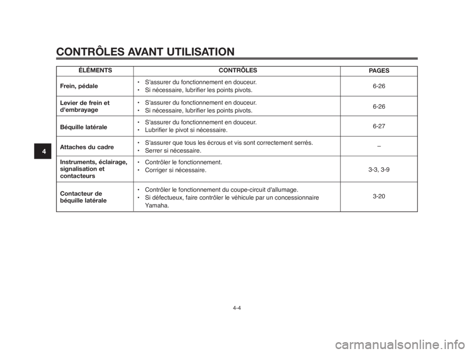 YAMAHA MT-03 2012  Notices Demploi (in French) CONTRÔLES AVANT UTILISATION
4-4
1
2
3
4
5
6
7
8
9
10
ÉLÉMENTS
Frein, pédale
Levier de frein et
d'embrayage
Béquille latérale
Attaches du cadre
Instruments, éclairage,
signalisation et
conta