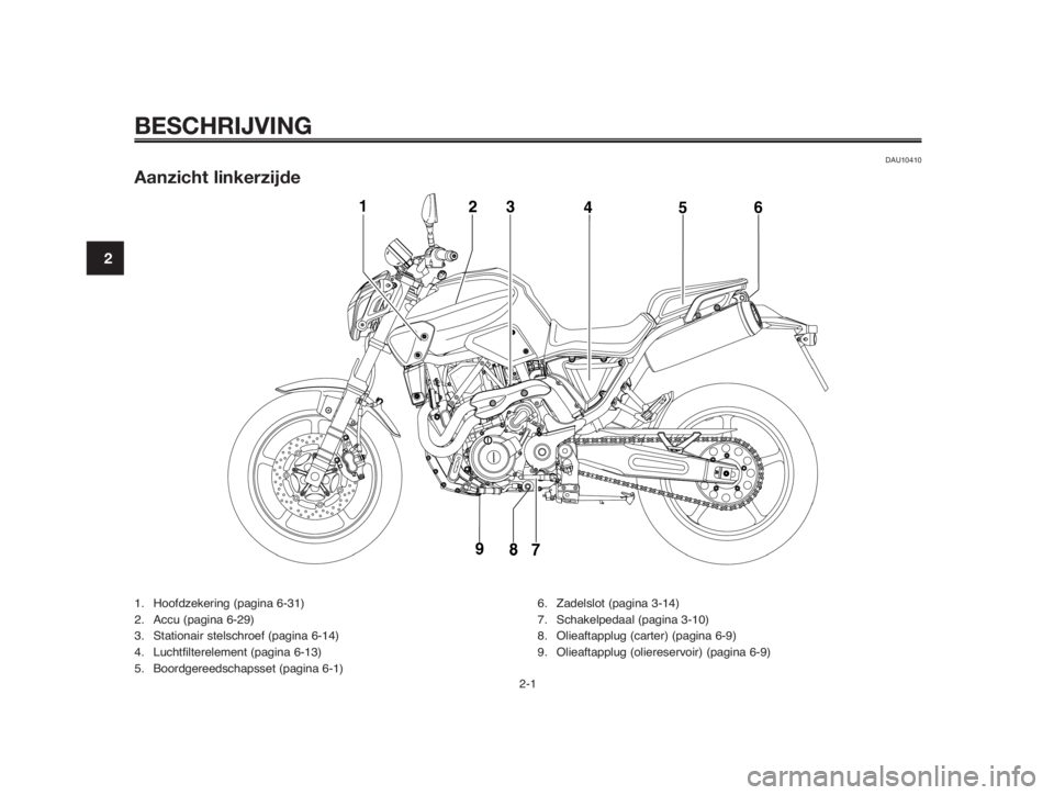YAMAHA MT-03 2012 Instructieboekje (in Dutch) BESCHRIJVING
DAU10410
Aanzicht linkerzijde
1. Hoofdzekering (pagina 6-31)
2. Accu (pagina 6-29)
3. Stationair stelschroef (pagina 6-14)
4. Luchtfilterelement (pagina 6-13)
5. Boordgereedschapsset (pag YAMAHA MT-03 2012 Instructieboekje (in Dutch) BESCHRIJVING
DAU10410
Aanzicht linkerzijde
1. Hoofdzekering (pagina 6-31)
2. Accu (pagina 6-29)
3. Stationair stelschroef (pagina 6-14)
4. Luchtfilterelement (pagina 6-13)
5. Boordgereedschapsset (pag
