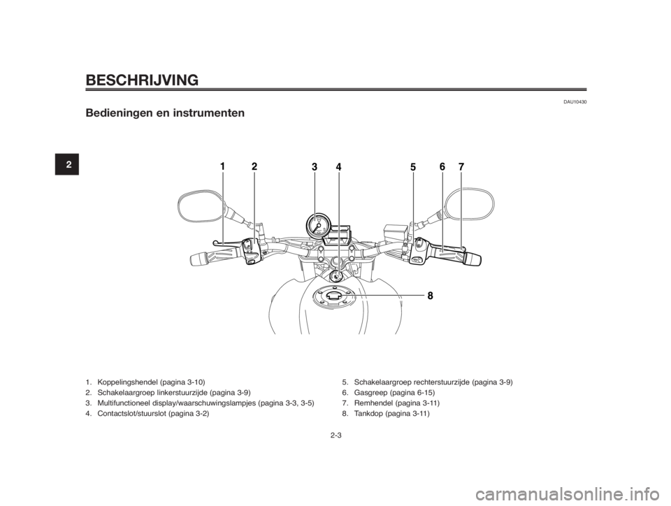 YAMAHA MT-03 2012  Instructieboekje (in Dutch) BESCHRIJVING
DAU10430
Bedieningen en instrumenten
1. Koppelingshendel (pagina 3-10)
2. Schakelaargroep linkerstuurzijde (pagina 3-9)
3. Multifunctioneel display/waarschuwingslampjes (pagina 3-3, 3-5)
