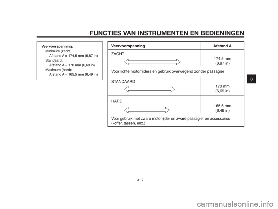 YAMAHA MT-03 2012  Instructieboekje (in Dutch) 1
2
3
4
5
6
7
8
9
10
FUNCTIES VAN INSTRUMENTEN EN BEDIENINGEN
3-17
Veervoorspanning:
Minimum (zacht):
Afstand A = 174,5 mm (6,87 in)
Standaard:
Afstand A = 170 mm (6,69 in)
Maximum (hard):
Afstand A =