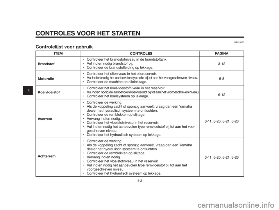 YAMAHA MT-03 2012  Instructieboekje (in Dutch) CONTROLES VOOR HET STARTEN
4-2
1
2
3
4
5
6
7
8
9
10
ITEM
Brandstof
Motorolie
Koelvloeistof
Voorrem
Achterrem
DAU15603
Controlelijst voor gebruik
CONTROLES
• Controleer het brandstofniveau in de bran