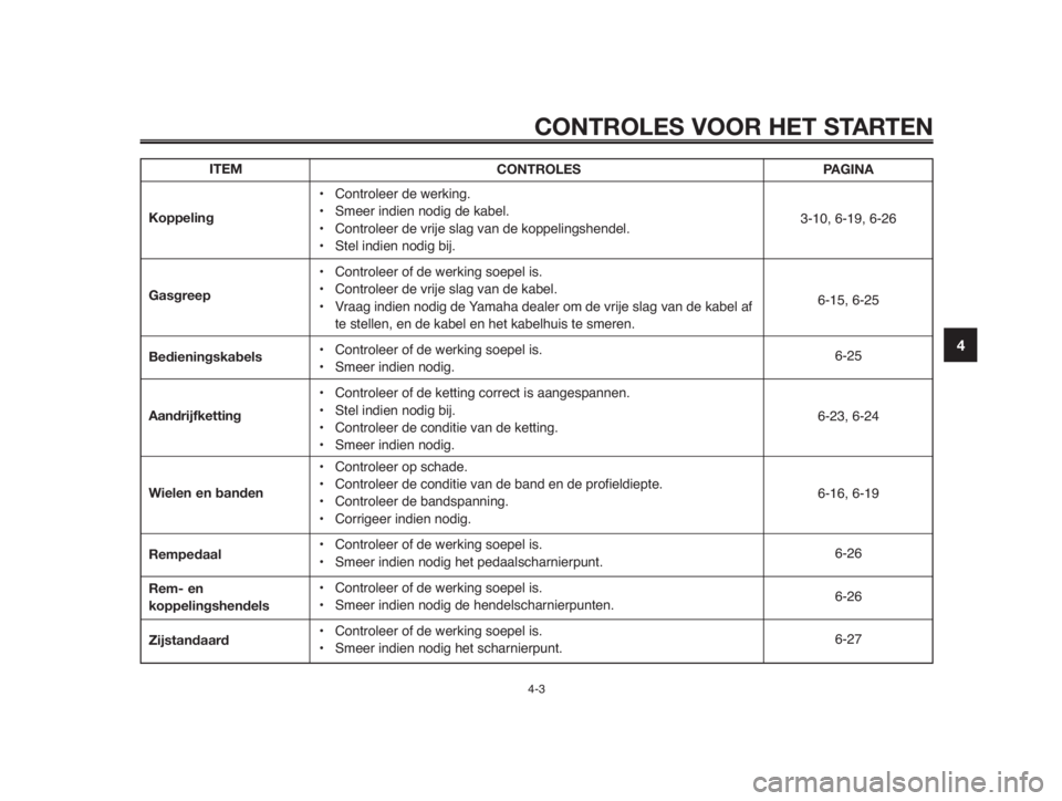 YAMAHA MT-03 2012  Instructieboekje (in Dutch) 1
2
3
4
5
6
7
8
9
10
CONTROLES VOOR HET STARTEN
4-3
ITEM
Koppeling
Gasgreep
Bedieningskabels
Aandrijfketting
Wielen en banden
Rempedaal
Rem- en
koppelingshendels
ZijstandaardCONTROLES
• Controleer d