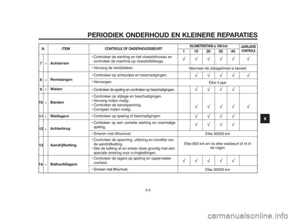 YAMAHA MT-03 2012  Instructieboekje (in Dutch) 1
2
3
4
5
6
7
8
9
10
PERIODIEK ONDERHOUD EN KLEINERE REPARATIES
6-3
N. ITEMCONTROLE OF ONDERHOUDSBEURTKILOMETERSTAND (x 1000 km)
110203040
JAARLIJKSE
CONTROLE
√√√√√ √
√√√√ √
√�