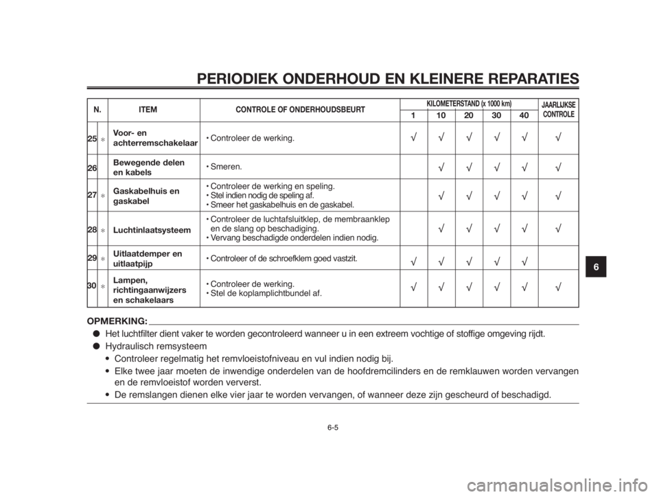 YAMAHA MT-03 2012  Instructieboekje (in Dutch) 1
2
3
4
5
6
7
8
9
10
PERIODIEK ONDERHOUD EN KLEINERE REPARATIES
6-56-5
N. ITEMCONTROLE OF ONDERHOUDSBEURTKILOMETERSTAND (x 1000 km)
110203040
JAARLIJKSE
CONTROLE
• Controleer de werking.
• Smeren.