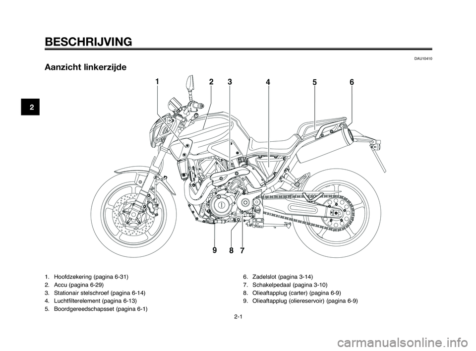 YAMAHA MT-03 2008  Instructieboekje (in Dutch) BESCHRIJVING
DAU10410
Aanzicht linkerzijde
1. Hoofdzekering (pagina 6-31)
2. Accu (pagina 6-29)
3. Stationair stelschroef (pagina 6-14)
4. Luchtfilterelement (pagina 6-13)
5. Boordgereedschapsset (pag