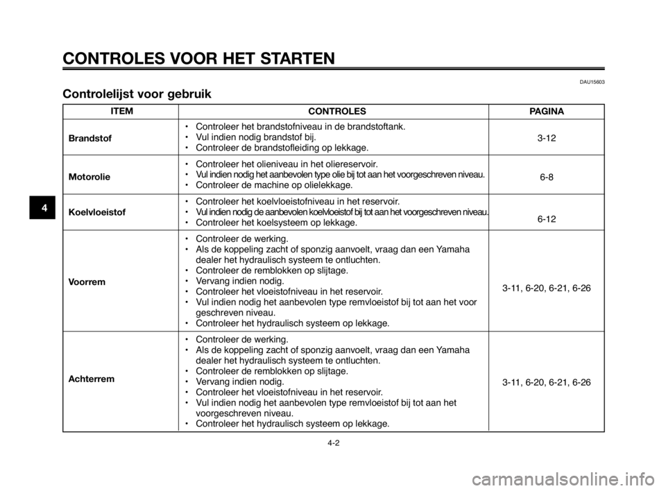 YAMAHA MT-03 2008 Instructieboekje (in Dutch) CONTROLES VOOR HET STARTEN
4-2
1
2
3
4
5
6
7
8
9
10
ITEM
Brandstof
Motorolie
Koelvloeistof
Voorrem
Achterrem
DAU15603
Controlelijst voor gebruik
CONTROLES
• Controleer het brandstofniveau in de bran YAMAHA MT-03 2008 Instructieboekje (in Dutch) CONTROLES VOOR HET STARTEN
4-2
1
2
3
4
5
6
7
8
9
10
ITEM
Brandstof
Motorolie
Koelvloeistof
Voorrem
Achterrem
DAU15603
Controlelijst voor gebruik
CONTROLES
• Controleer het brandstofniveau in de bran