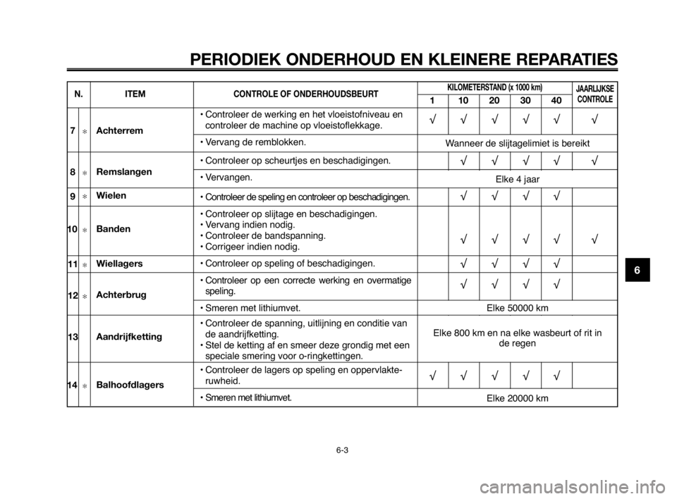 YAMAHA MT-03 2008  Instructieboekje (in Dutch) 1
2
3
4
5
6
7
8
9
10
PERIODIEK ONDERHOUD EN KLEINERE REPARATIES
6-3
N. ITEMCONTROLE OF ONDERHOUDSBEURTKILOMETERSTAND (x 1000 km)
110203040
JAARLIJKSE
CONTROLE
√√√√√ √
√√√√ √
√