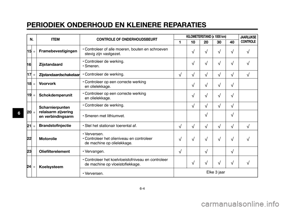 YAMAHA MT-03 2008  Instructieboekje (in Dutch) PERIODIEK ONDERHOUD EN KLEINERE REPARATIES
6-4
1
2
3
4
5
6
7
8
9
10
• Controleer of alle moeren, bouten en schroeven
stevig zijn vastgezet.
• Controleer de werking.
• Smeren.
• Controleer de w