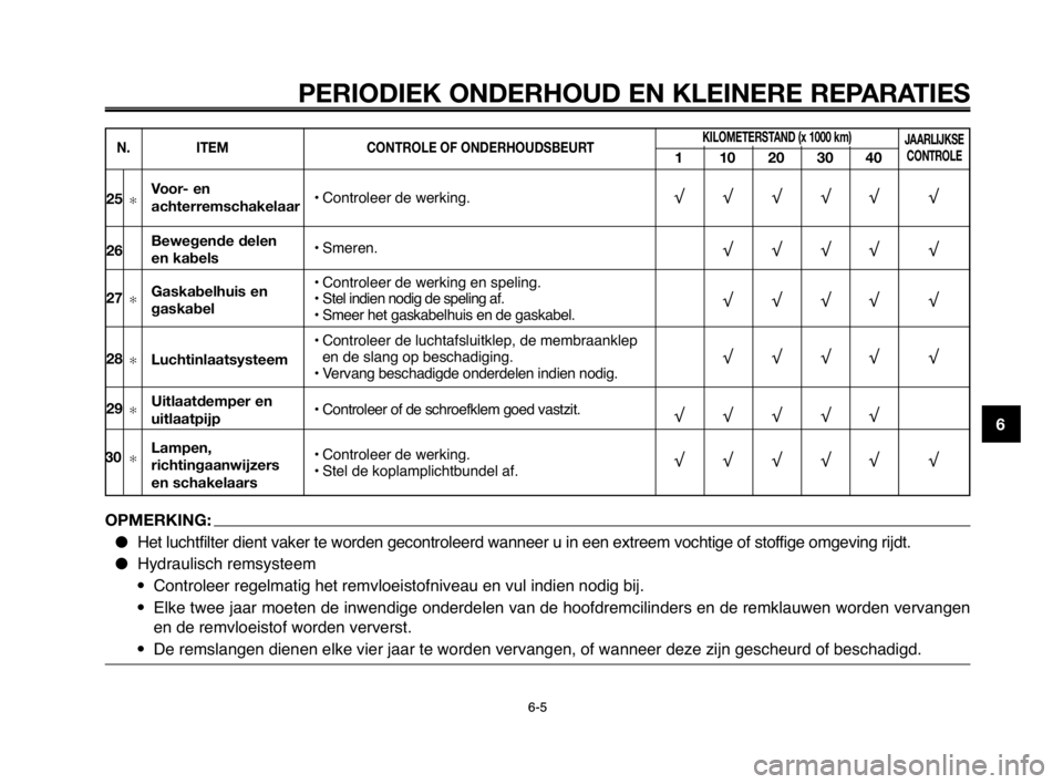 YAMAHA MT-03 2008  Instructieboekje (in Dutch) 1
2
3
4
5
6
7
8
9
10
PERIODIEK ONDERHOUD EN KLEINERE REPARATIES
6-56-5
N. ITEMCONTROLE OF ONDERHOUDSBEURTKILOMETERSTAND (x 1000 km)
110203040
JAARLIJKSE
CONTROLE
• Controleer de werking.
• Smeren.