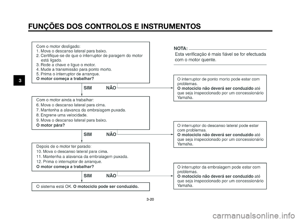 YAMAHA MT-03 2008 Manual de utilização (in Portuguese)
FUNÇÕES DOS CONTROLOS E INSTRUMENTOS
3-20
1
2
3
4
5
6
7
8
9
10
MY03 01-03 POR 2-12-2005 14:23 Pagina 3-20 YAMAHA MT-03 2008 Manual de utilização (in Portuguese)
FUNÇÕES DOS CONTROLOS E INSTRUMENTOS
3-20
1
2
3
4
5
6
7
8
9
10
MY03 01-03 POR 2-12-2005 14:23 Pagina 3-20