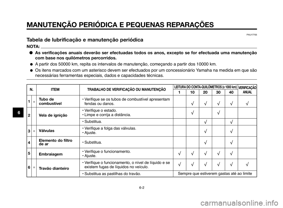 YAMAHA MT-03 2008  Manual de utilização (in Portuguese) 
MANUTENÇÃO PERIÓDICA E PEQUENAS REPARAÇÕES
PAU1770Hb
Tabela de lubrificação e manutenção periódica
NOTA: As verificações anuais deverão ser efectuadas todos os anos, ex\
cepto se for ef