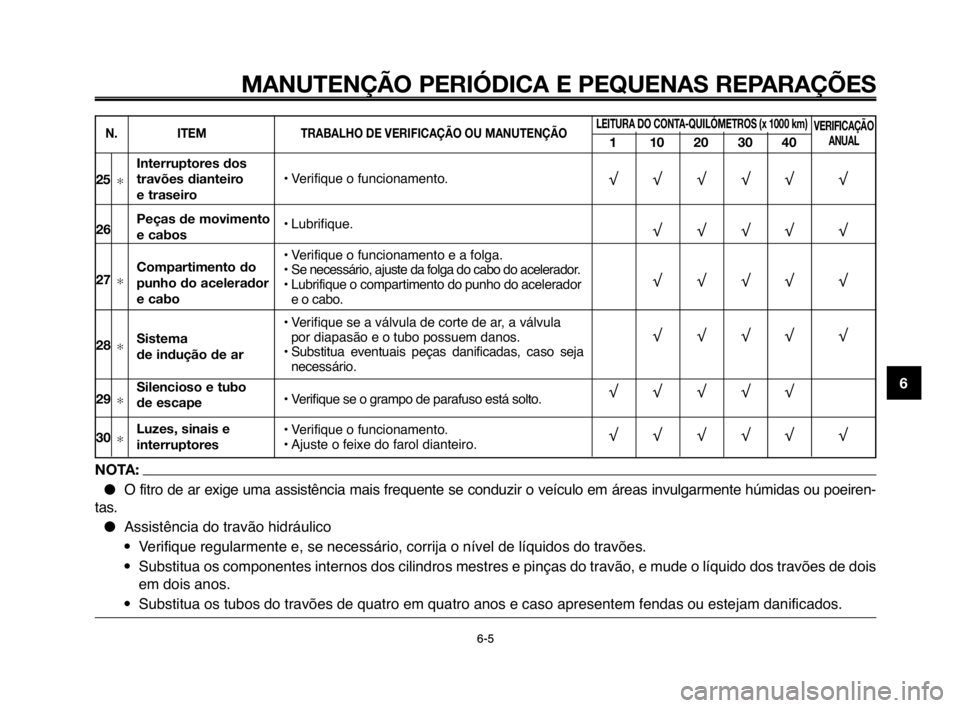 YAMAHA MT-03 2008  Manual de utilização (in Portuguese) 
1
2
3
4
5
6
7
8
9
10
MANUTENÇÃO PERIÓDICA E PEQUENAS REPARAÇÕES
6-Hb6-Hb
N. ITEMTRABALHO DE VERIFICAÇÃO OU MANUTENÇÃOLEITURA DO CONTA-QUILÓMETROS (x 1000 km)
110203040
VERIFICAÇÃOANUAL
