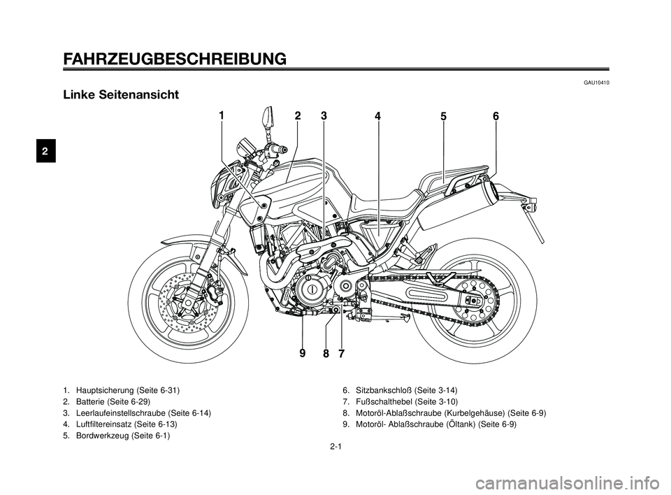 YAMAHA MT-03 2006  Betriebsanleitungen (in German) FAHRZEUGBESCHREIBUNG
GAU10410
Linke Seitenansicht
1. Hauptsicherung (Seite 6-31)
2. Batterie (Seite 6-29)
3. Leerlaufeinstellschraube (Seite 6-14)
4. Luftfiltereinsatz (Seite 6-13)
5. Bordwerkzeug (Se