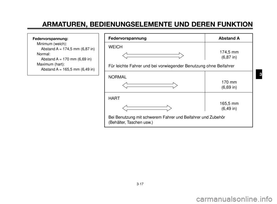 YAMAHA MT-03 2007  Betriebsanleitungen (in German) 1
2
3
4
5
6
7
8
9
10
ARMATUREN, BEDIENUNGSELEMENTE UND DEREN FUNKTION
3-17
Federvorspannung:
Minimum (weich):
Abstand A = 174,5 mm (6,87 in)
Normal:
Abstand A = 170 mm (6,69 in)
Maximum (hart):
Abstan